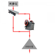 河卵石天辰平台工业流程技术介绍