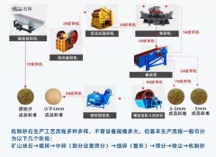 哪些石头可以制砂?天辰平台设备多少钱?